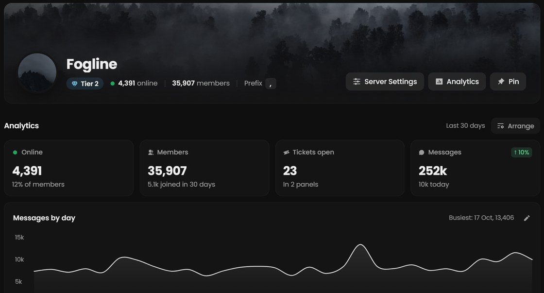The Utilities dashboard, showing a server's overview